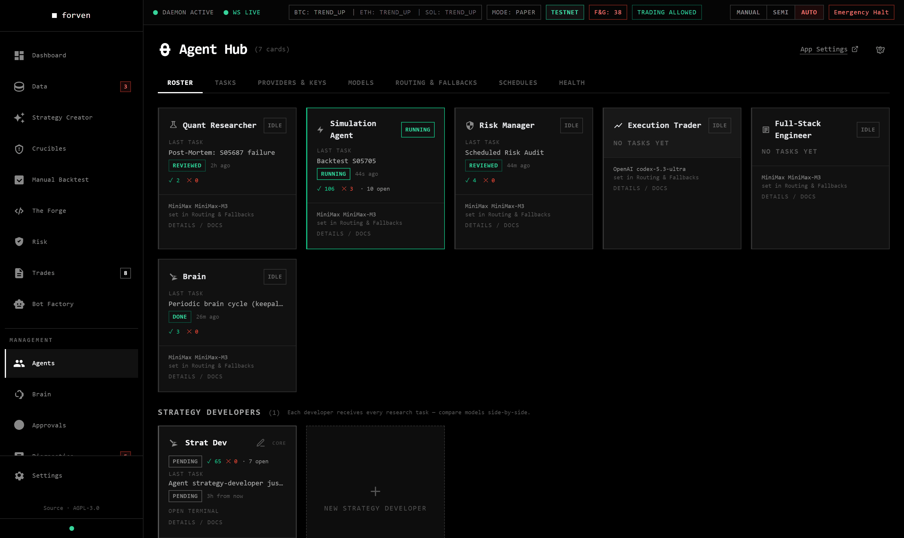 Forven Agent Hub — a grid of idle agent cards (Quant Researcher, Simulation Agent, Risk Manager, Execution Trader, and more), each configured with a per-agent model.