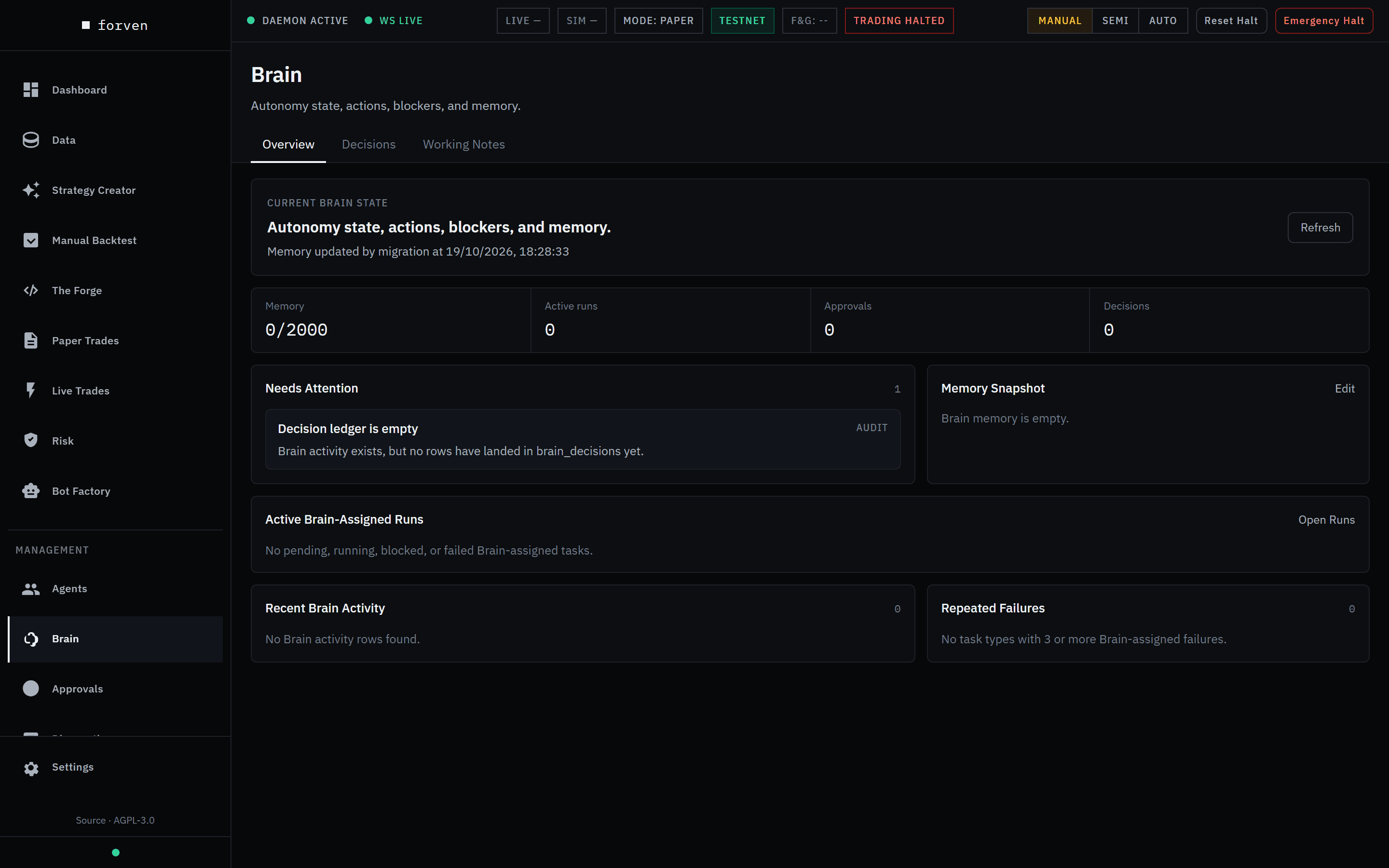The Brain page, Overview tab: Current Brain State, tiles for Memory 0/2000, Active runs, Approvals and Decisions, and empty Needs Attention, Memory Snapshot, Active Brain-Assigned Runs, Recent Brain Activity and Repeated Failures panels.