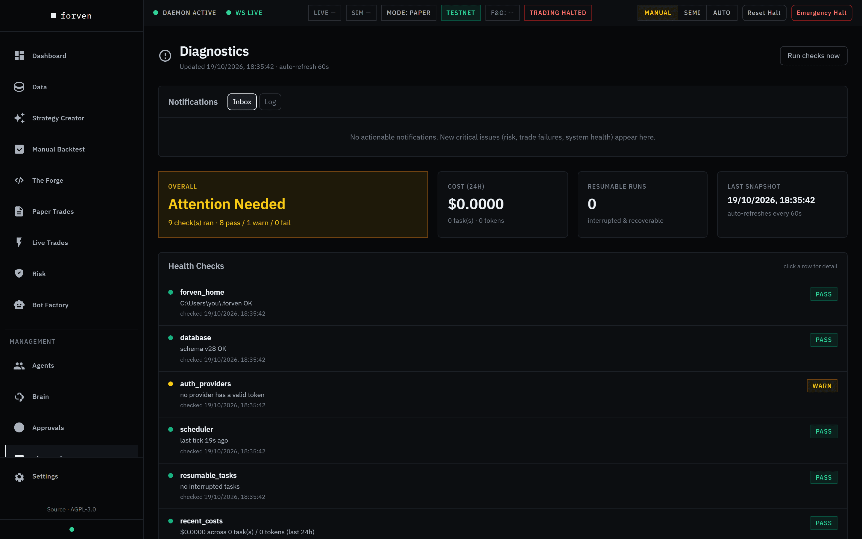The Diagnostics page: an empty Notifications inbox, tiles for Overall Attention Needed (9 checks: 8 pass, 1 warn), Cost (24h) $0.0000, Resumable Runs 0 and Last Snapshot, and the Health Checks list starting with forven_home, database and auth_providers.