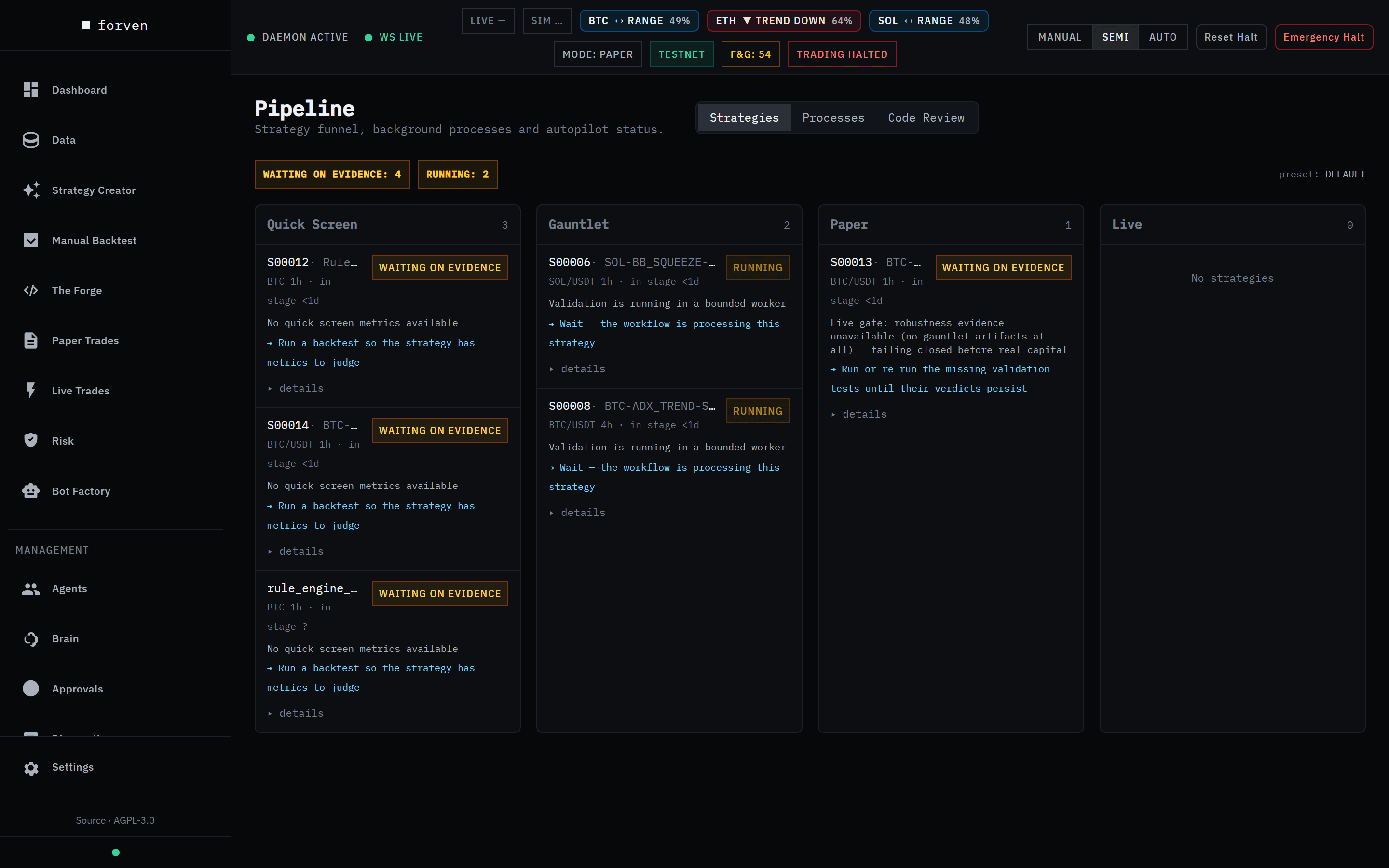 The Pipeline page's Strategies tab: WAITING ON EVIDENCE 4 and RUNNING 2 counts, preset DEFAULT, and four columns — Quick Screen with three cards waiting on evidence, Gauntlet with two running validation, Paper with one waiting on robustness evidence, and Live empty.
