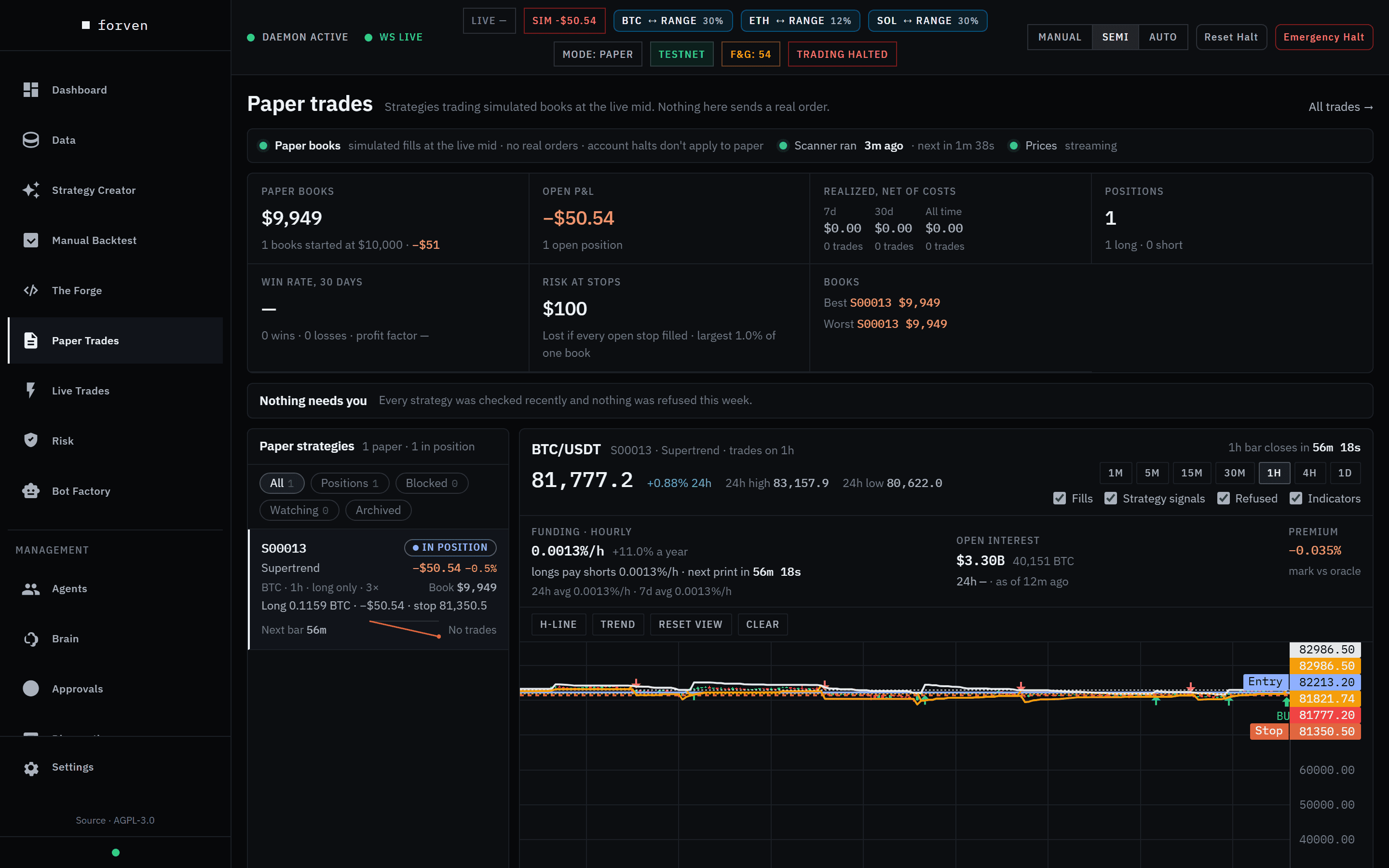 Paper Trades: the paper strategies rail, a live price chart with fills and signals, the position panel, and the blotter of fills and decisions.
