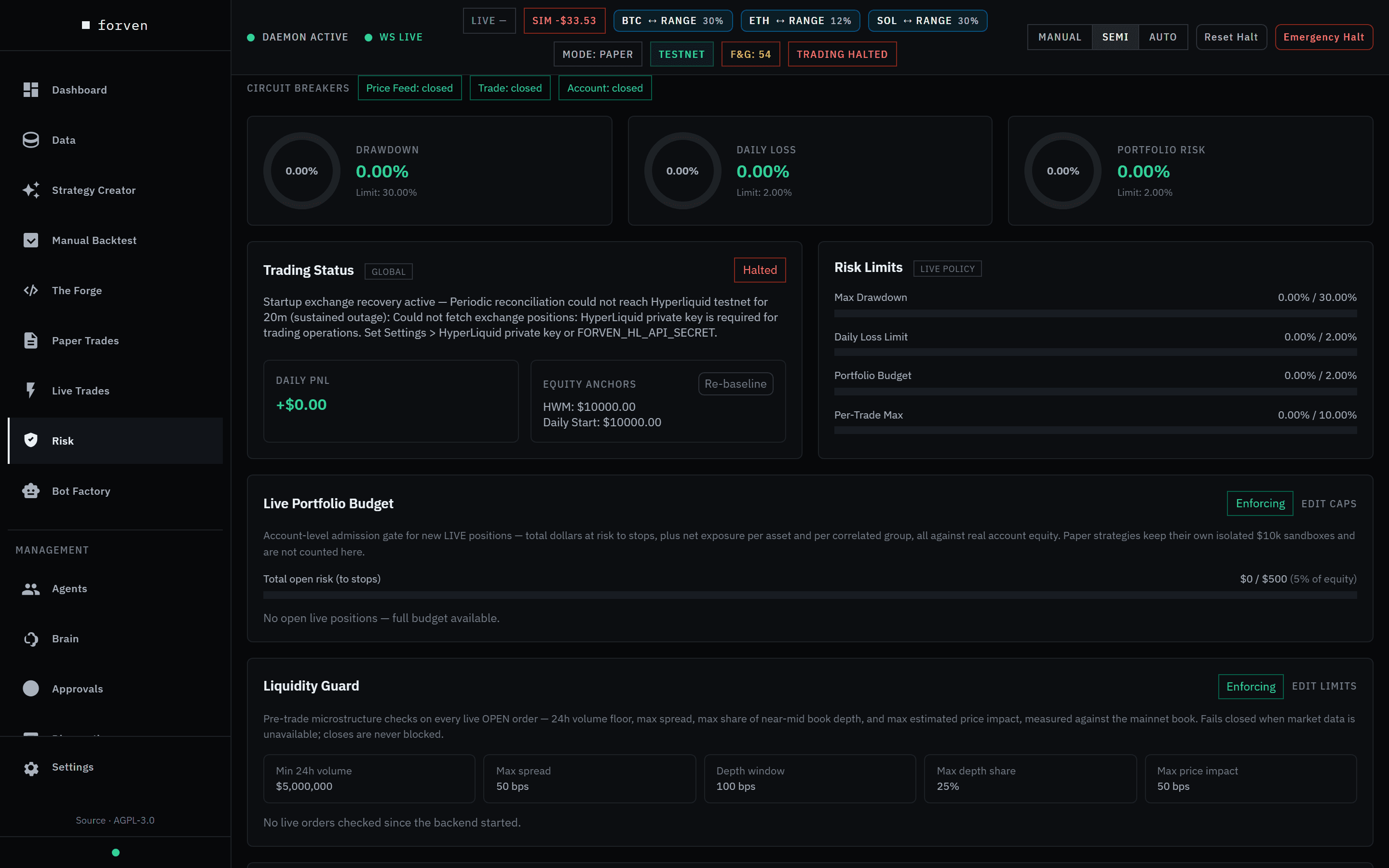 The Risk Command page: drawdown, daily-loss and portfolio-risk gauges against their limits, circuit breakers, trading status and the risk limits in force.