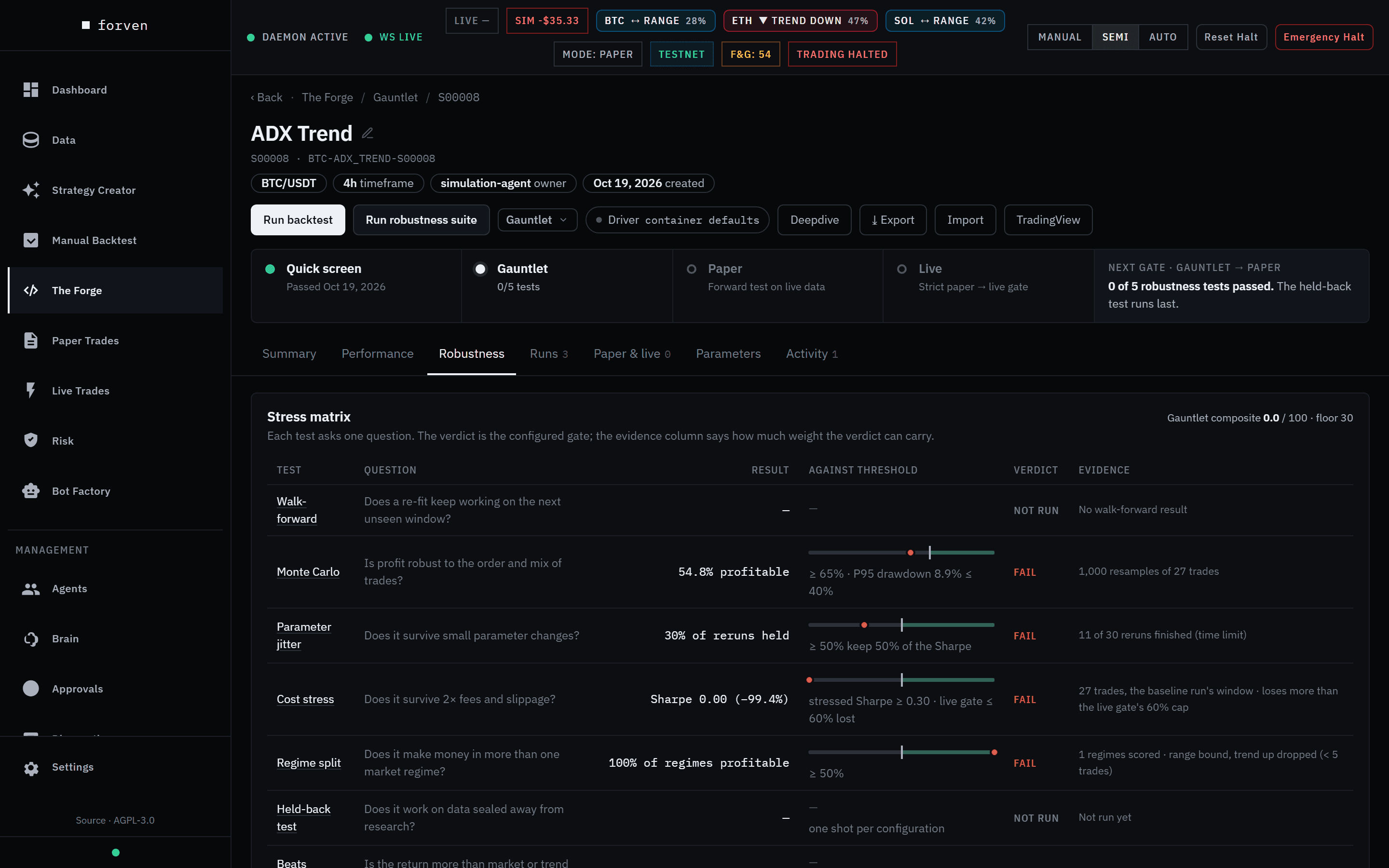 The Robustness tab on a strategy page: the stress matrix with each test's question, result, threshold and verdict, and the gauntlet status tiles.